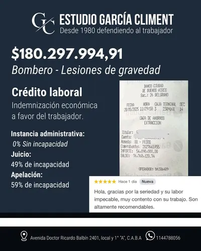 Caso resuelto - $180.297.994 por lesiones de gravedad - Bombero